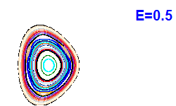 Poincar� section A=2, E=0.5